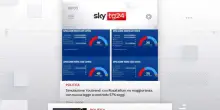 I titoli di Sky TG24 del 27 febbraio, edizione delle 8