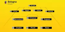 Bologna-Lazio, le probabili formazioni