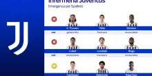 Juve, emergenza infortuni: McKennie ancora a parte