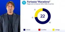 Napoli, 'fortezza Maradona': i numeri e le news