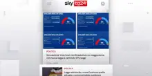 Sky Tg24 Business, la puntata di venerd&igrave; 26 febbraio