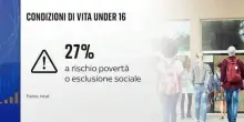 Povertà minorile, Istat: il 27% degli under 16 è a rischio