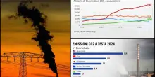 Inquinamento, chi emette più CO2? Il ruolo di Cina, Usa e Ue