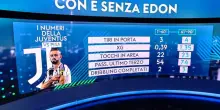 Effetto Zhegrova: come cambia la Juve con o senza Edon