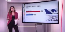 I possibili rincari per i voli estivi