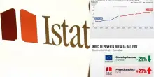 Istat, 2,1 milioni di famiglie in povert&agrave; assoluta nel 2025: i dati