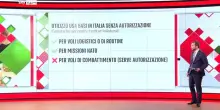 I 500 aerei partiti dall'Italia per supportare la guerra in Iran