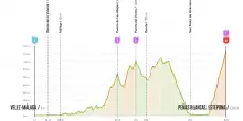Vuelta, la presentazione della 19^ tappa