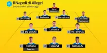 Come potrebbe giocare il Napoli di Allegri: la formazione