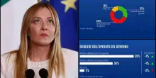 Sondaggio, 53% Italiani pensa che Paese vada nella direzione sbagliata