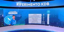 La crescita del Napoli passa da De Bruyne trequartista. VIDEO