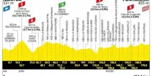 Tour de France alla penultima tappa: il percorso
