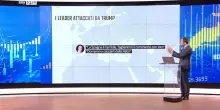 Tutti gli insulti riservati da Trump agli alleati occidentali