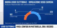 Simulazione emicicli con la nuova legge elettorale