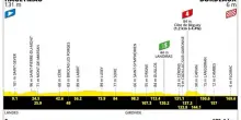 Tour de France, la presentazione della 7^ tappa