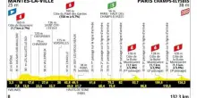 Tour sugli Champs-Élysées: così l'ultima tappa