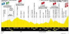 Benvenute Alpi: guida alla 15^ tappa del Tour