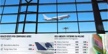 Carburante aerei, quanto stanno pesando i rincari sui prezzi dei voli?