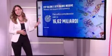 Btp Valore e Btp Valore Insieme, il Tesoro si assicura 16 mld e alza i tassi cedolari