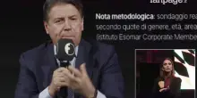 Campo largo, Conte: 'Su Renzi chiedo garanzie a Schlein'