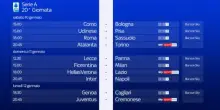 La presentazione della 20^ giornata di Serie A