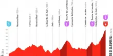 Vuelta, la presentazione della 14^ tappa