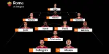 Roma, la probabile formazione contro il Bologna. Le news
