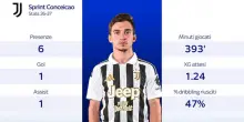 Juve, le qualit&agrave; tecniche di Conceicao