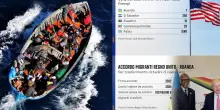 Migranti, tema rimpatri non solo italiano: come si muovono altri Paesi