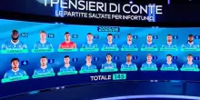 Napoli, gi&agrave; 145 partite saltate dai vari infortunati. Quali sono le cause? VIDEO