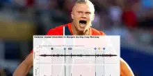 Haaland fa 'tremare' la terra: sismografi in tilt per i suoi gol con la Norvegia