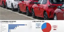 Bollo auto, quanto perder&agrave; lo Stato con la sospensione?