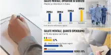 Salute mentale, quante sono le persone in cura in Italia? I dati