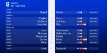 La presentazione della 28^ giornata di Serie A