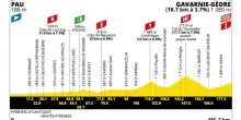 Tour de France, la presentazione della 6^ tappa