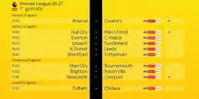 Premier League tra movimenti di mercato e stagione al via