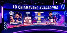 Cond&ograve;: 'Kvaratskhelia &egrave; il pi&ugrave; forte passato da Napoli dopo Maradona'