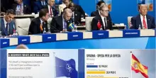 Nato, come cambia la spesa entro il 2035 e cosa farà la Spagna. I dati