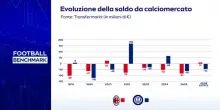 Football Benchmark 2026 - Milan vs Inter