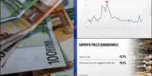 Inflazione, in 5 anni in Italia prezzi aumentati del 22,3%. I DATI