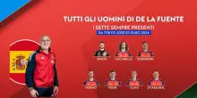 Spagna, i fedeli di De La Fuente: 7 presenti da Tokyo 2021