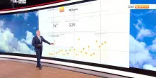 Caldo record in Europa, ondata africana sull'Italia