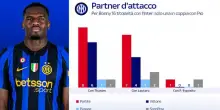 Inter, Thuram verso la panchina contro il Venezia