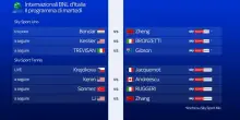 Internazionali d'Italia: il programma oggi