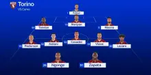Torino-Como, le formazioni ufficiali