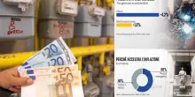 Inflazione, come sono cambiati i prezzi rispetto agli stipendi? I DATI