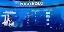 Zero gol, tanti duelli persi: i numeri della crisi di Kolo Muani. VIDEO