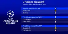 Sorteggi Champions, i possibili playoff delle italiane