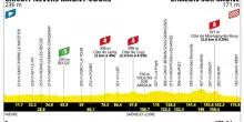Tour, la presentazione della 12^ tappa