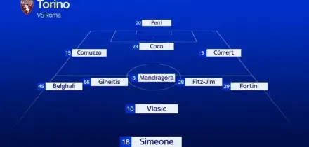 Torino-Roma, le formazioni ufficiali